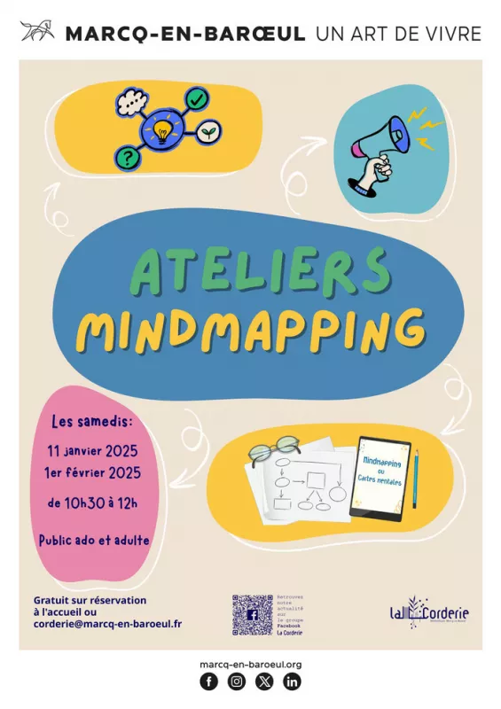 Ateliers Mindmapping